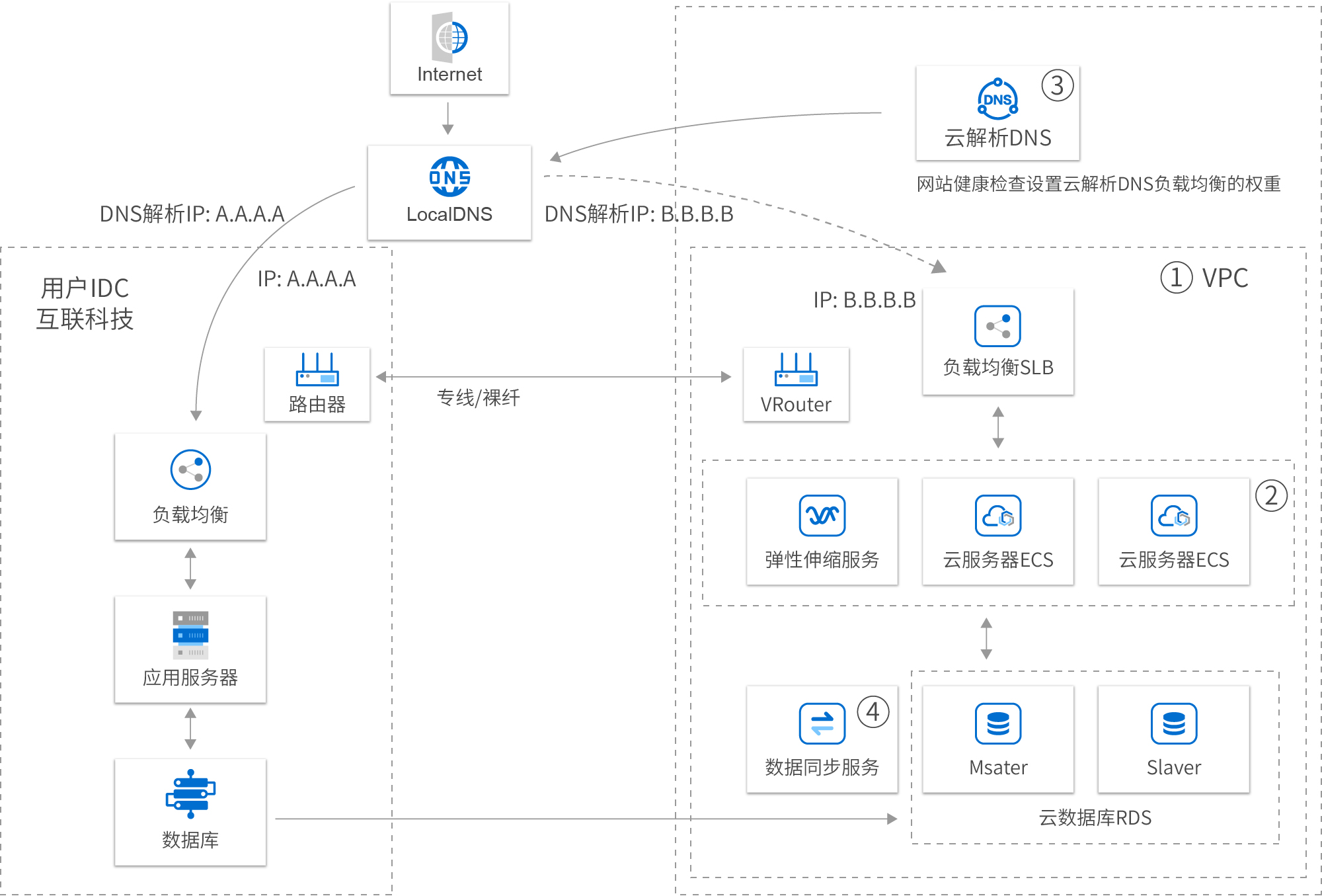 解決方案-視頻-基礎.jpg