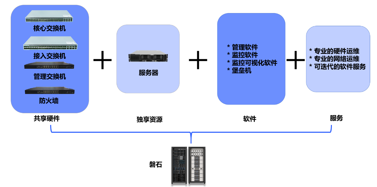 裸金屬雲-2.png